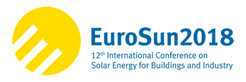 Join the EuroSun 2018 Call for Papers